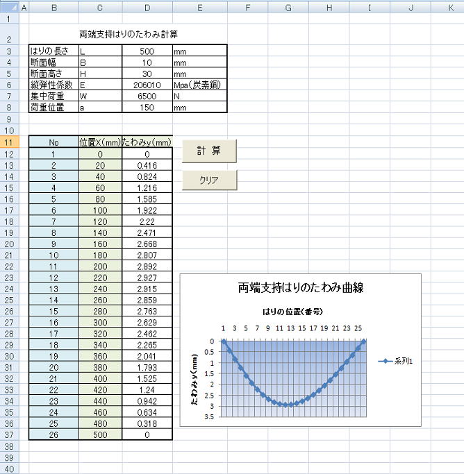 Excel07 Vba による両端支持はりのたわみ計算 Vbaとは Visual Basic For Applicationの略であり Windows上でアプリケーションの開発を可能にするプログラミング言語vb Visual Basic を使って Excelやaccess等のソフトをカスタマイズして